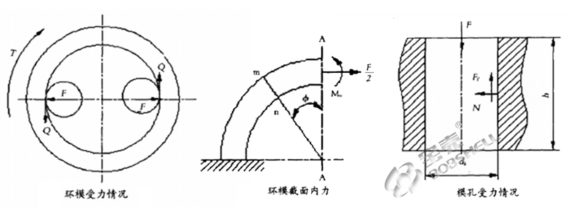 顆粒機環(huán)模