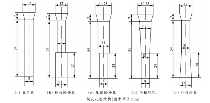 飼料顆粒機環(huán)模