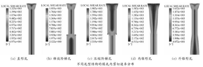 飼料顆粒機環(huán)模