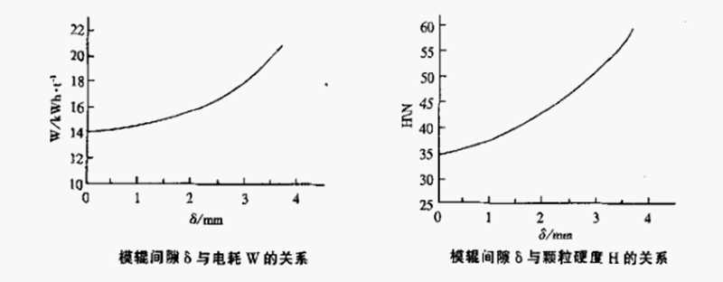 顆粒機(jī)環(huán)模壓輥