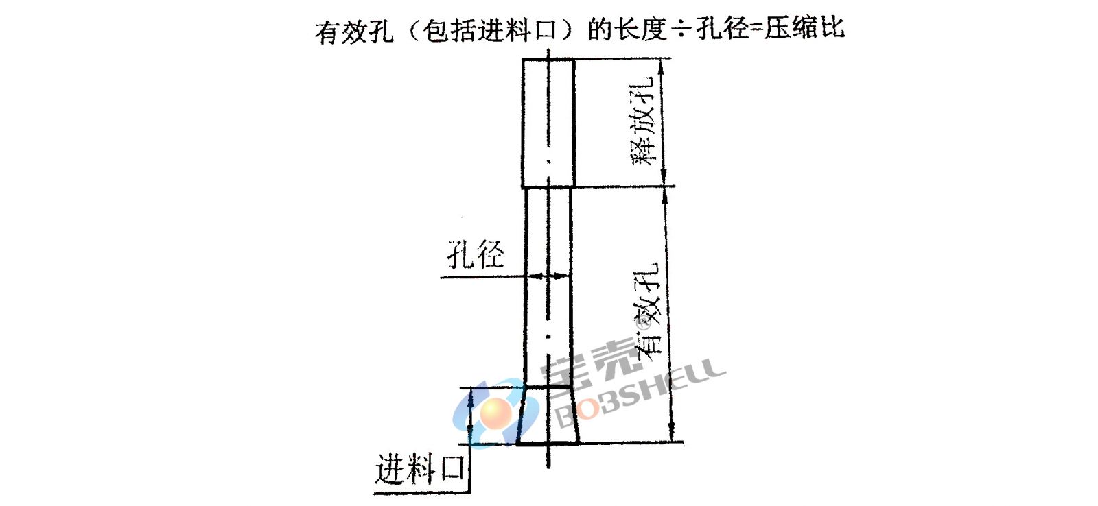 顆粒機(jī)環(huán)模壓縮比